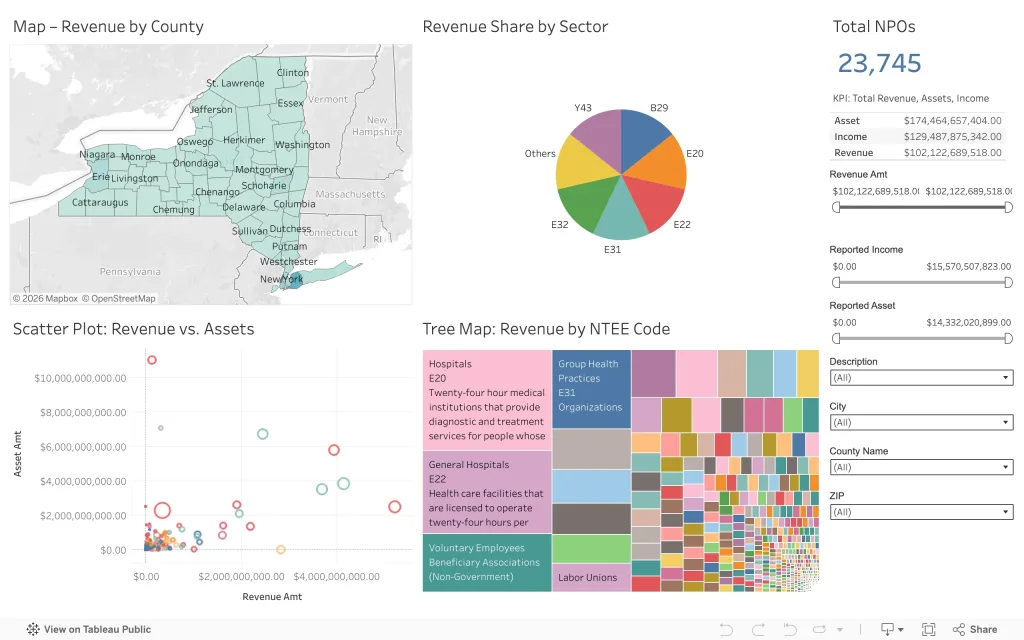 Preview of the NYS nonprofit database dashboard with organizational records and distributions