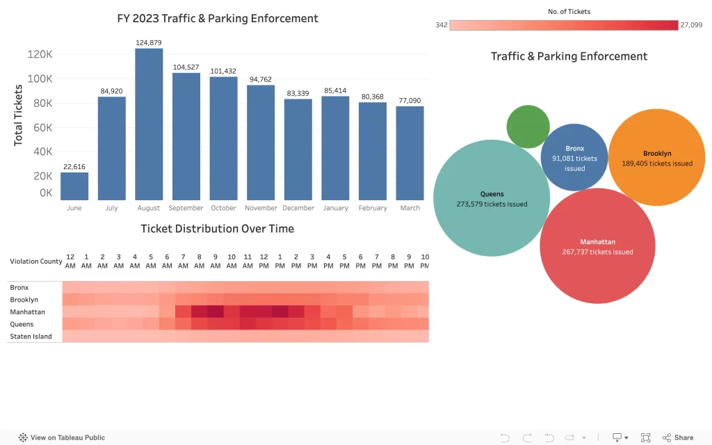 Preview of the ticket issuance heat map dashboard: a color-intensity matrix of violations