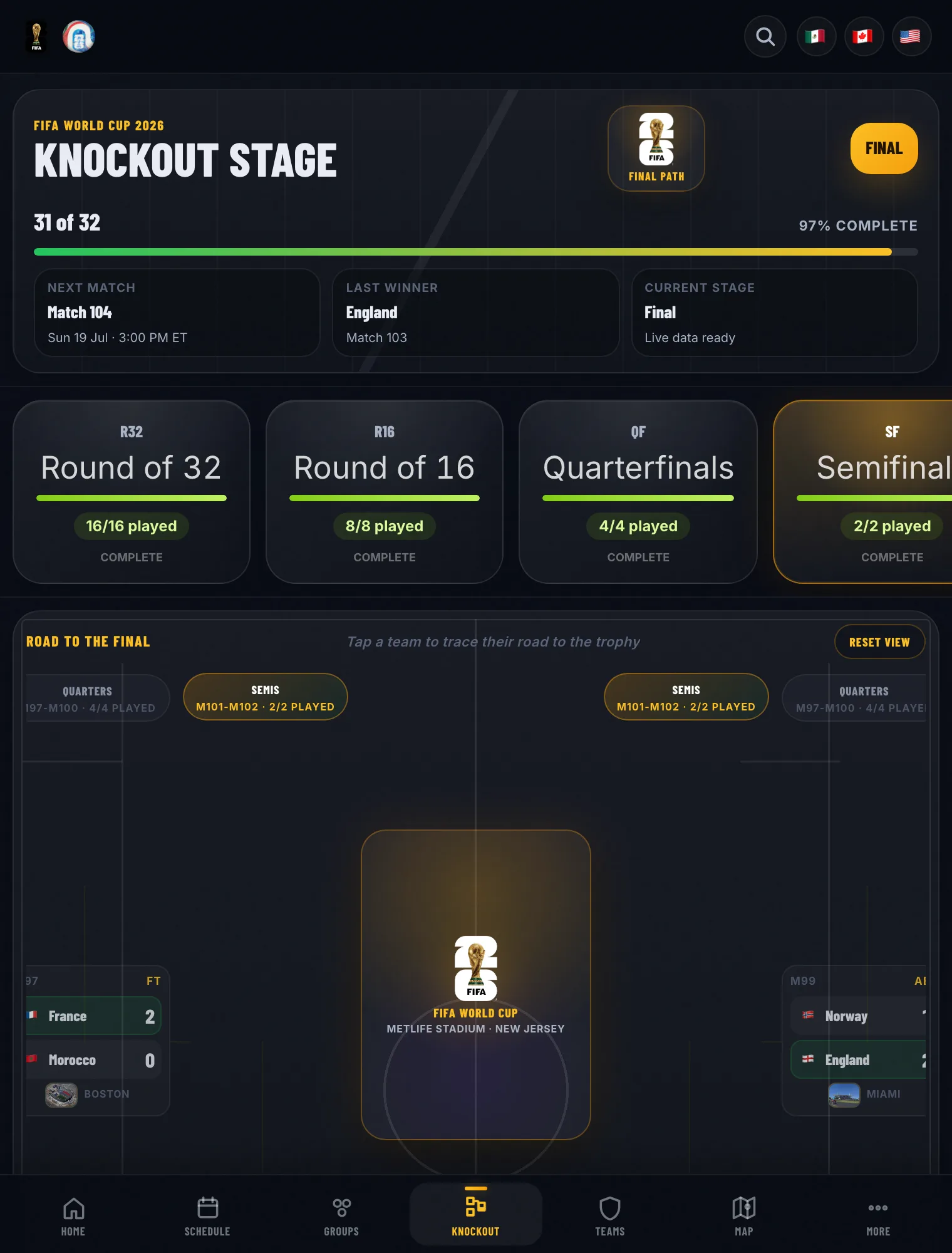 Compet 2026 knockout stage: bracket progress and road to the final