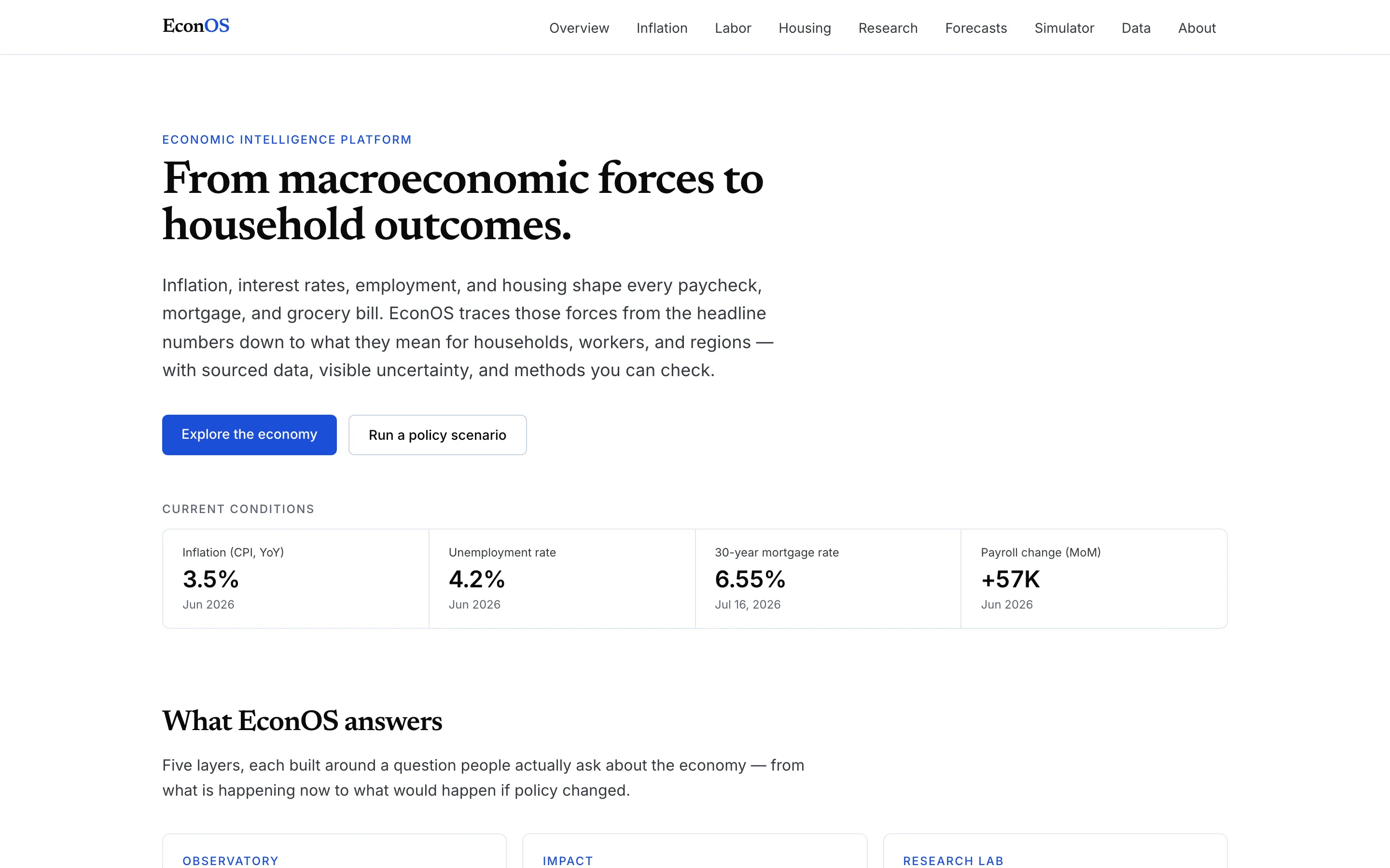 EconOS landing page: economic intelligence platform with current conditions scorecard and policy scenario entry points